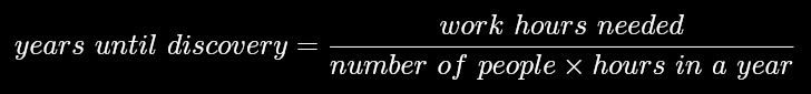 Mathematical equation representing the calculation of years until discovery based on work hours needed, number of people, and hours in a year.